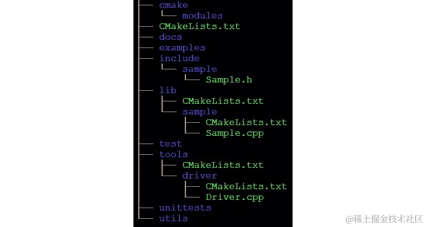图 2.1-一般项目目录布局