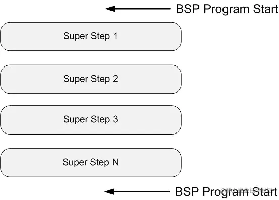 BSP超步