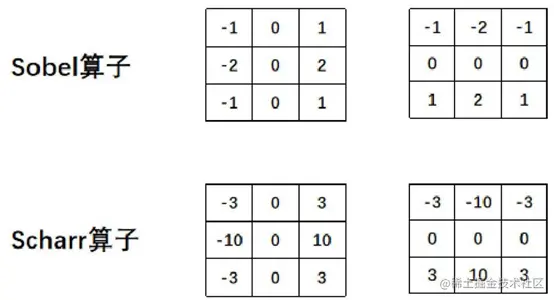 image-20220527112615281