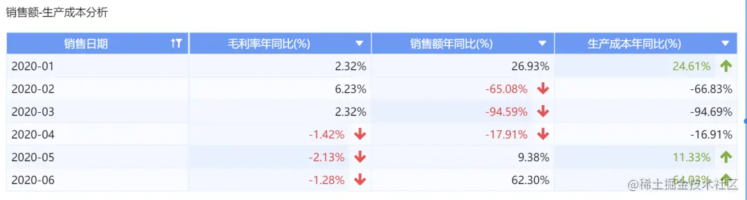 「经营分析报告」怎么做？这套模板让领导一看就懂