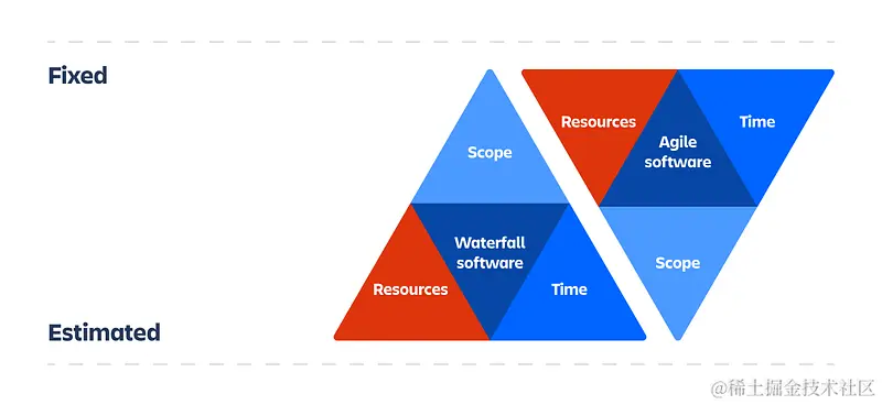 阿特拉斯敏捷铁三角