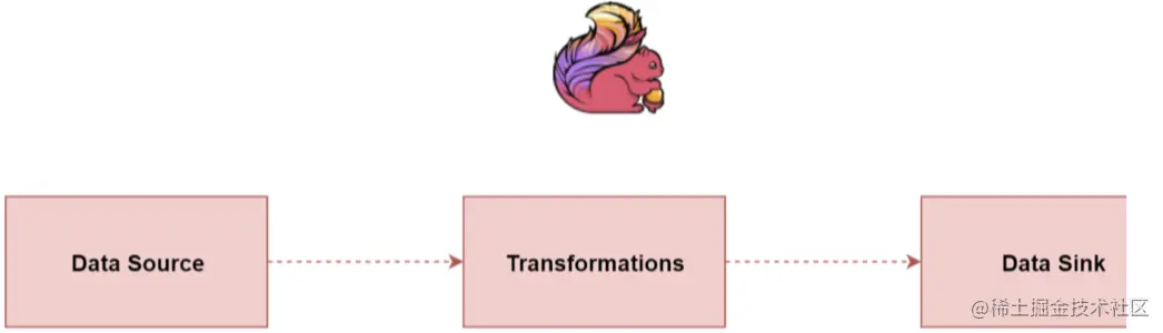 image-20220714092516793