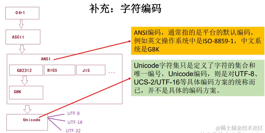 image-20211201175613345