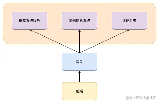 biz问题.jpg
