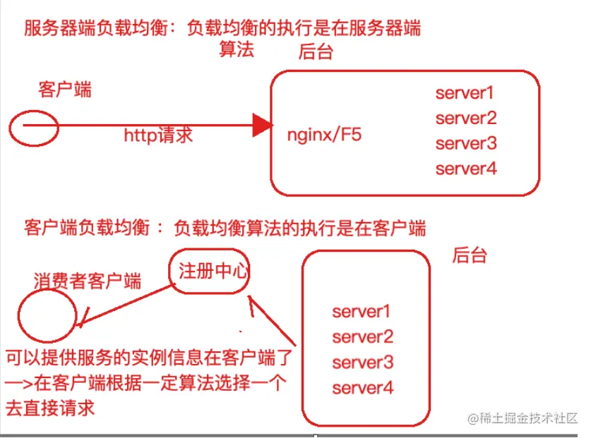 SpringCLoud-Ribbon源码分析Ribbon负