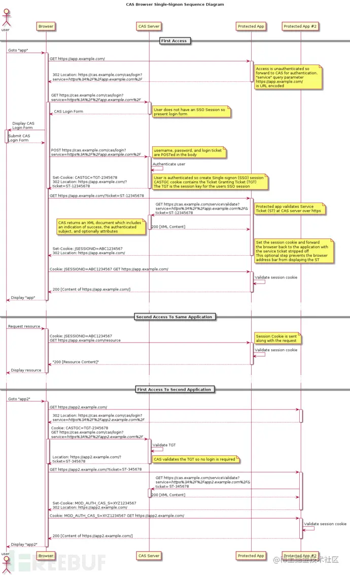 ?code=YzYxYmM2MzIwZDhmNTJmMzdmYWJhYTkxN2YyMTZiZTJfZFVOVlVDb2Y3VVNaNEgwNzRUMUdzd29CS1pkNTdiaU1fVG9rZW46STdvR2JFZ0pqb0prT1Z4MG5rd2NZckRGbnJmXzE2ODM1NDM5NjM6MTY4MzU0NzU2M19WNA