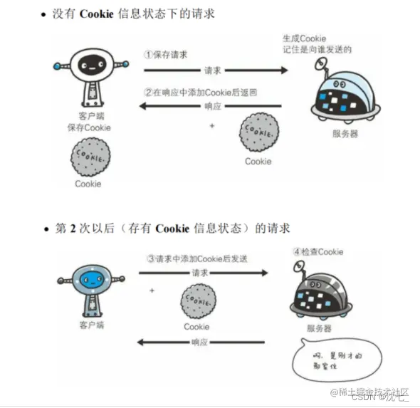 <img src="D:\Note\Computer network\image-20220723105525219.png" alt="image-20220723105525219" style="zoom:50%;" />