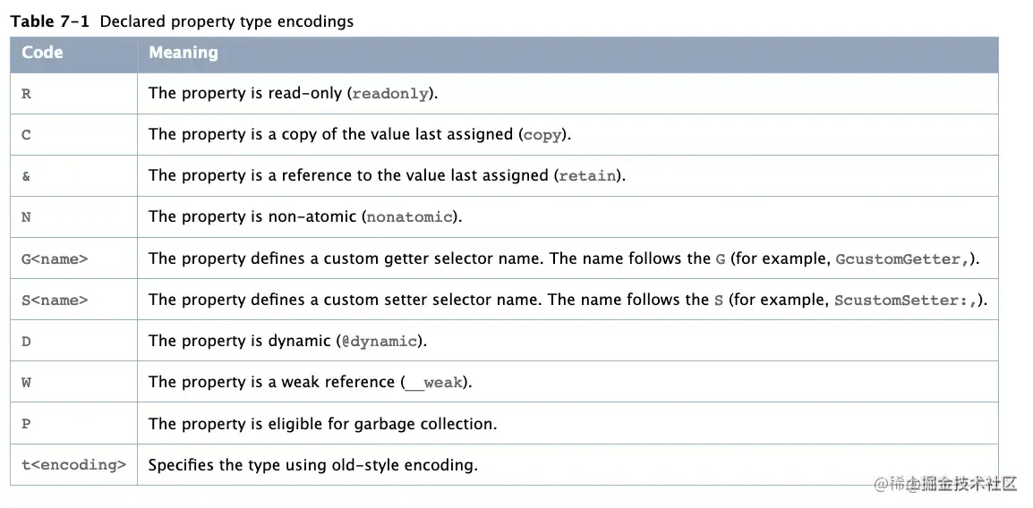 property type string表