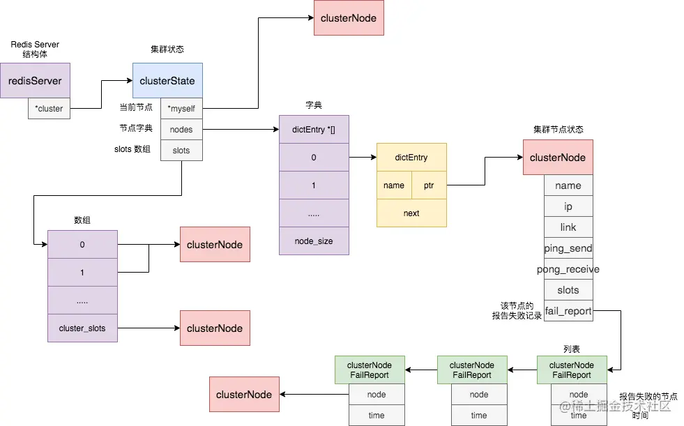 redis_cluster