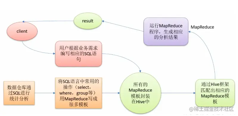 如何高效调试MapReduce统计样例程序中的mapreduce程序？  第1张
