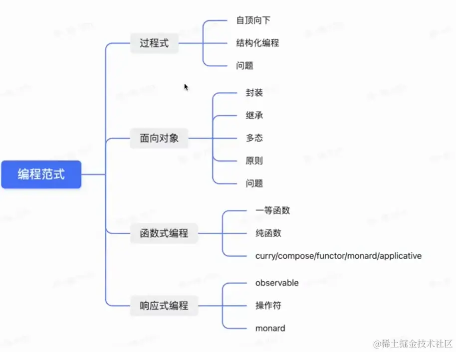 image-20230418205114146