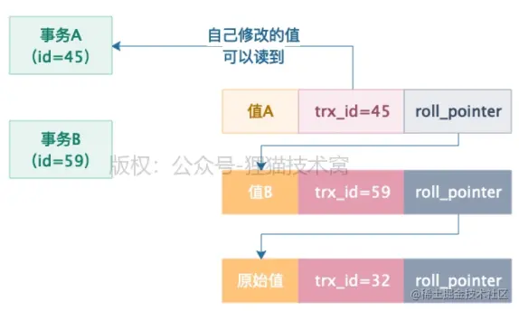 图 2-8