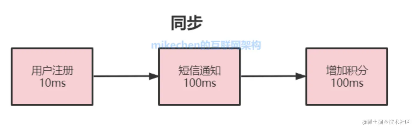 截屏2022-06-02 下午9.41.49.png