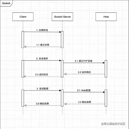 image-20230513171714728