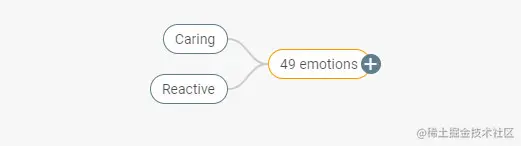 隐藏思维导图分支-DHTMLX图