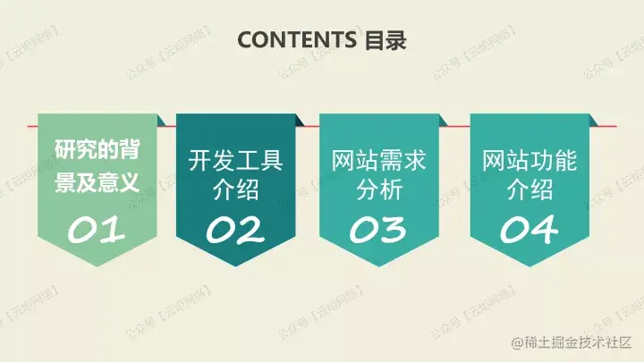 塞北村镇旅游网站设计（论文+PPT+源码）