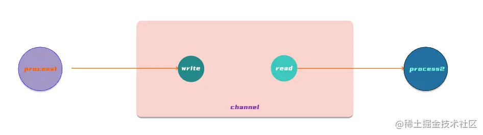 image-20220807171334488