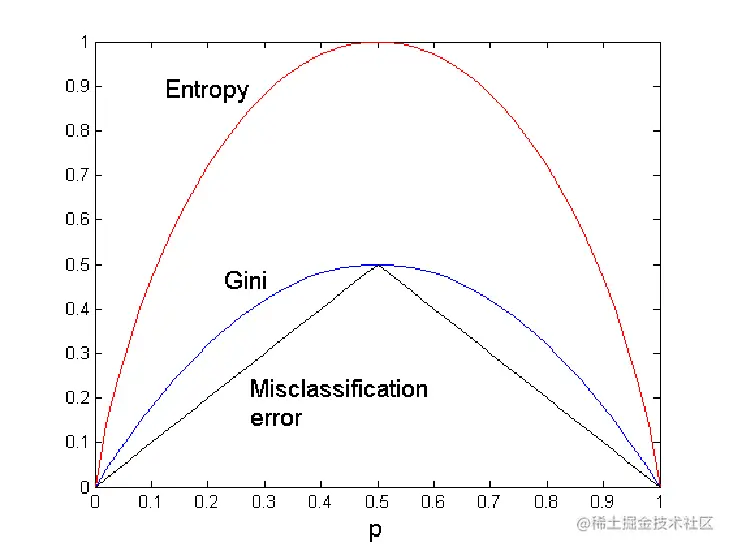 image-20220609171025191