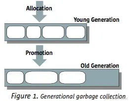JVM内存模型一篇文章带你通透