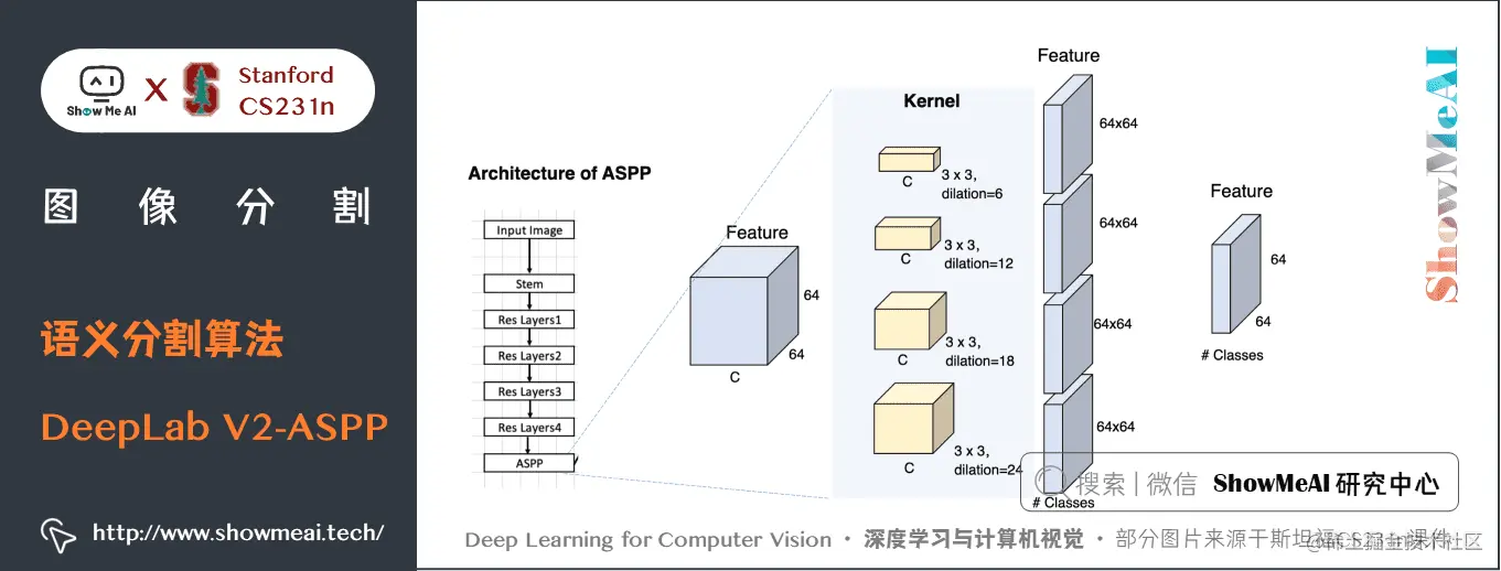 语义分割算法; DeepLab V2 ASPP