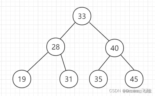 图片来源于菜鸟教程