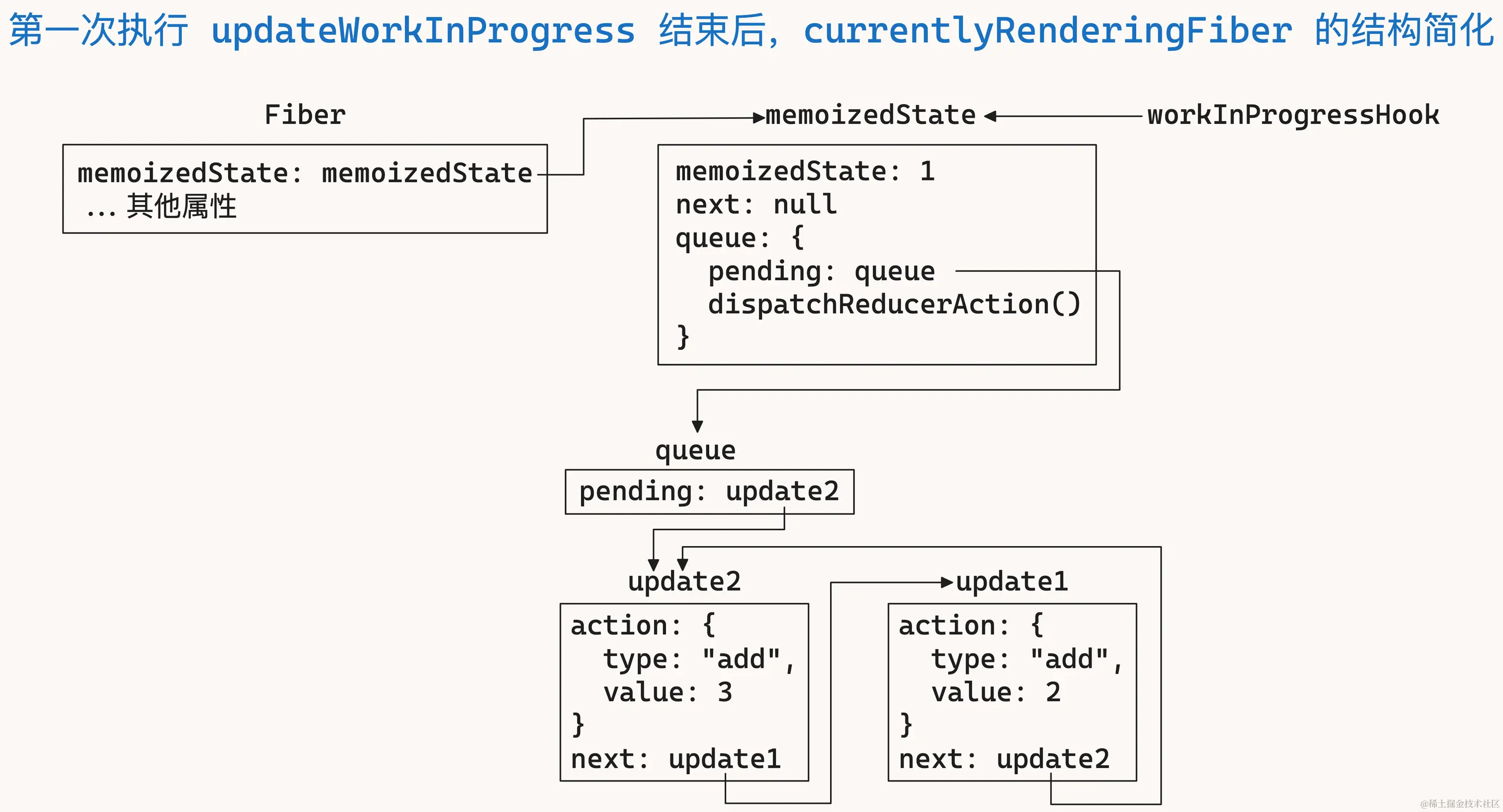 useReducer-19.png