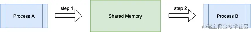 shared_memory_draft