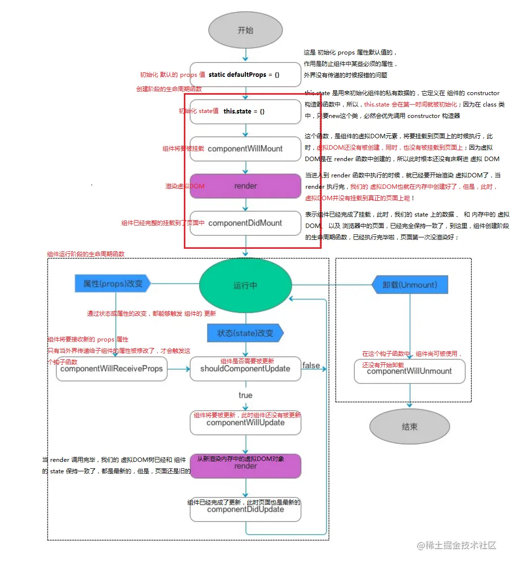 React中组件的生命周期 - 详解.png
