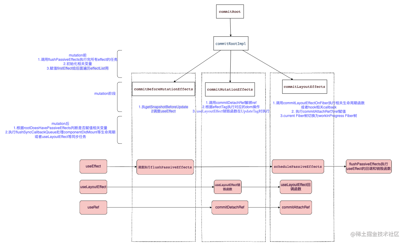 7.com MIT phase (I heard renderer marked it for us, let's map real ...