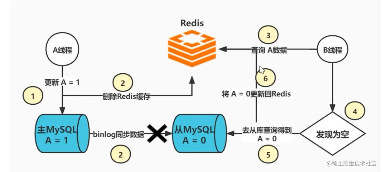 image-20220217231019286