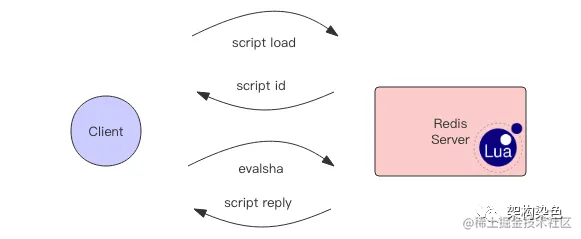 分布式锁中-基于 Redis 的实现需避坑 - Jedis 篇「建议收藏」_https://bianchenghao6.com/blog_Python_第3张