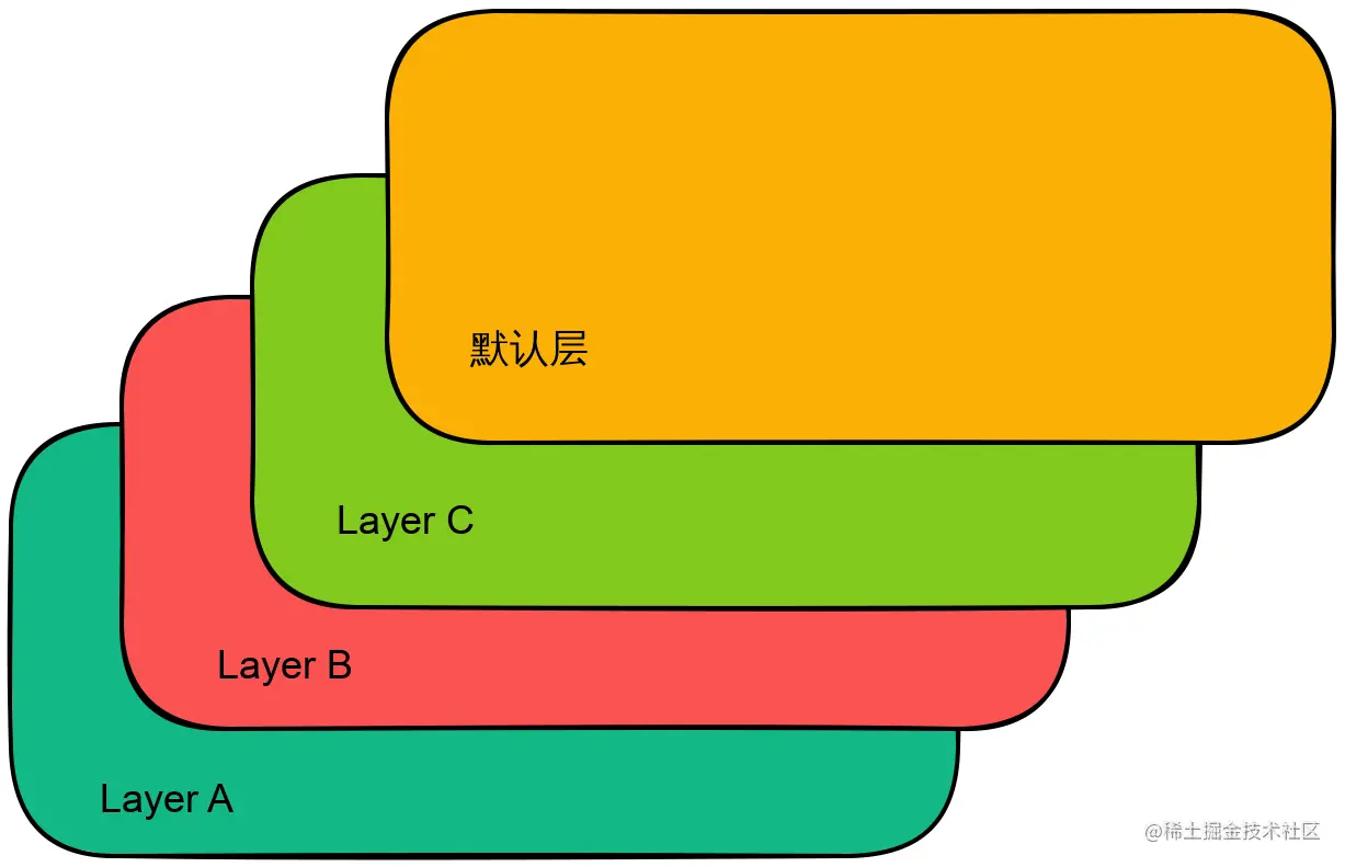 layers.svg