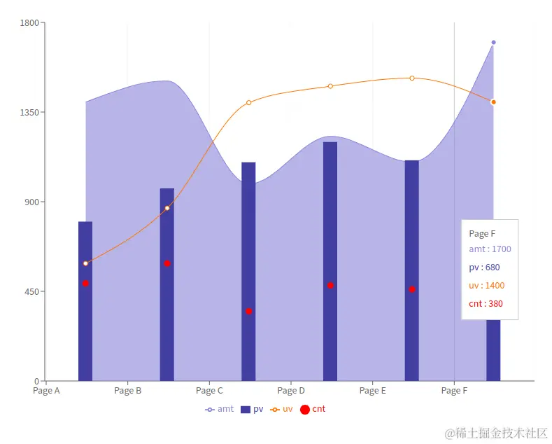 demo-picture-of-recharts