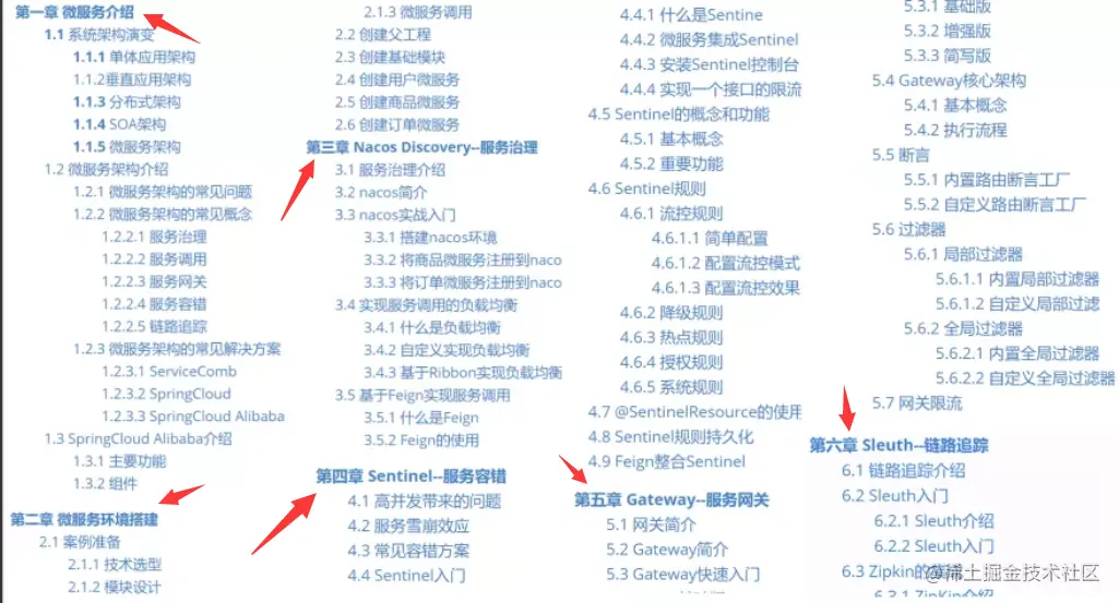 服气了！GitHub热榜的Spring Cloud Alibaba源码笔记，竟又是阿里的