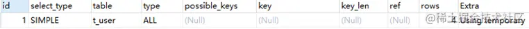 什么是MySQL的执行计划（Explain关键字）？