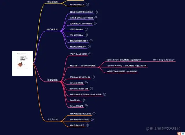 老板儿子来公司实习，还让我带着他学Python？
