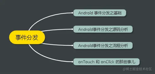 Android事件分发