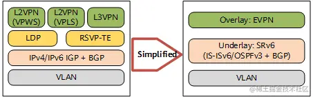 Simplifying network protocols