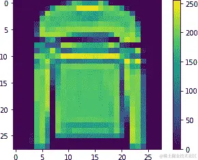 来自 Fashion-MNIST 数据集的示例记录