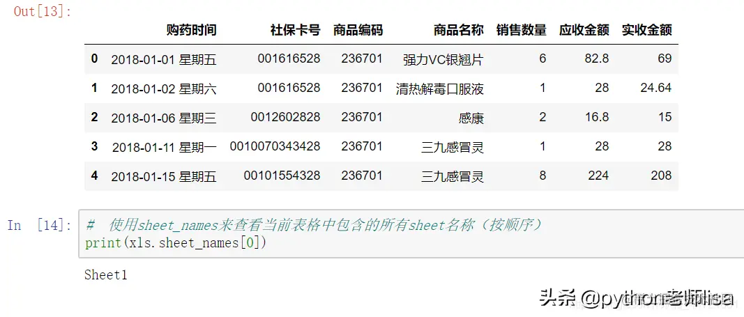Python数据分析案例-药店销售数据分析
