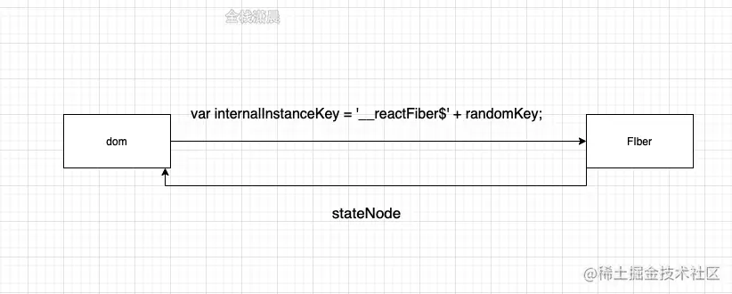 react源码18.2