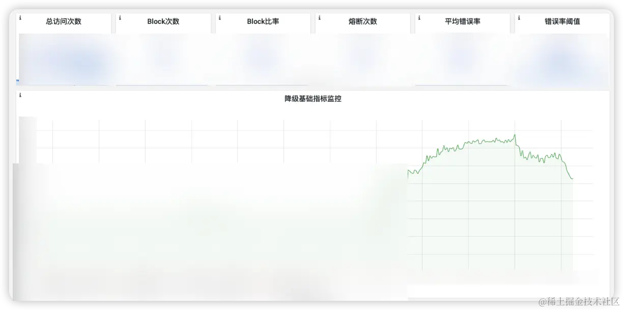 降级