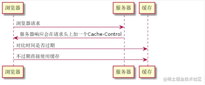 Cache-Control1.png