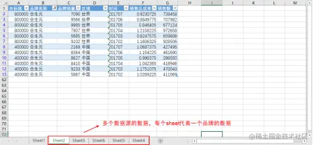 报表格式复杂信息量大？试试Excel融合分析654.png