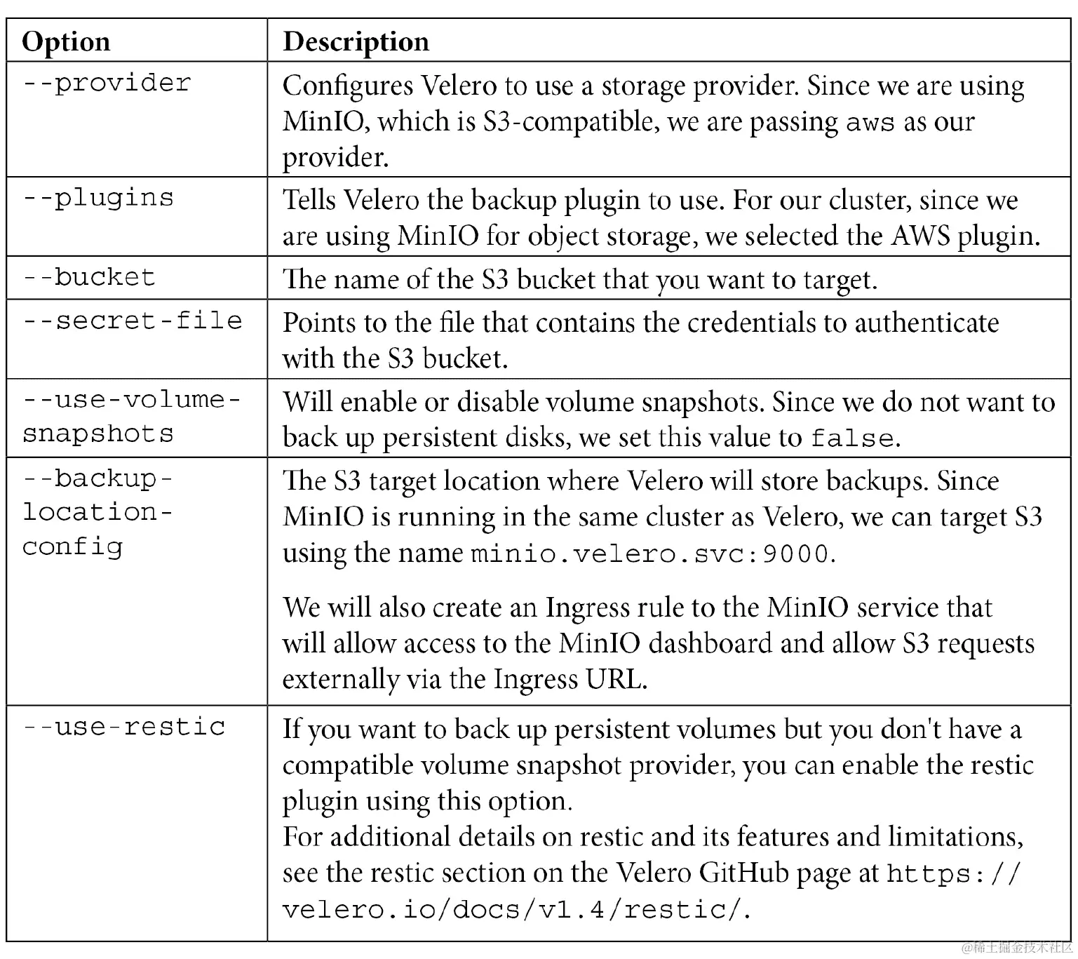 表 13.2 – Velero 安装选项