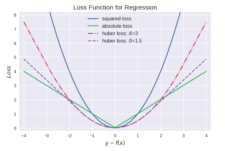 loss_for_regression