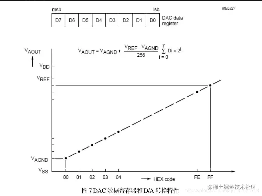 转换公式