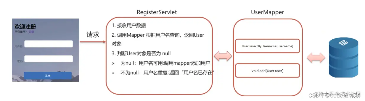 [外链图片转存失败,源站可能有防盗链机制,建议将图片保存下来直接上传(img-BJOiSRXr-1642599750807)(assets/1628867904783.png)]