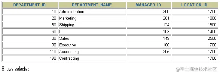 MySQL__数据处理之查询