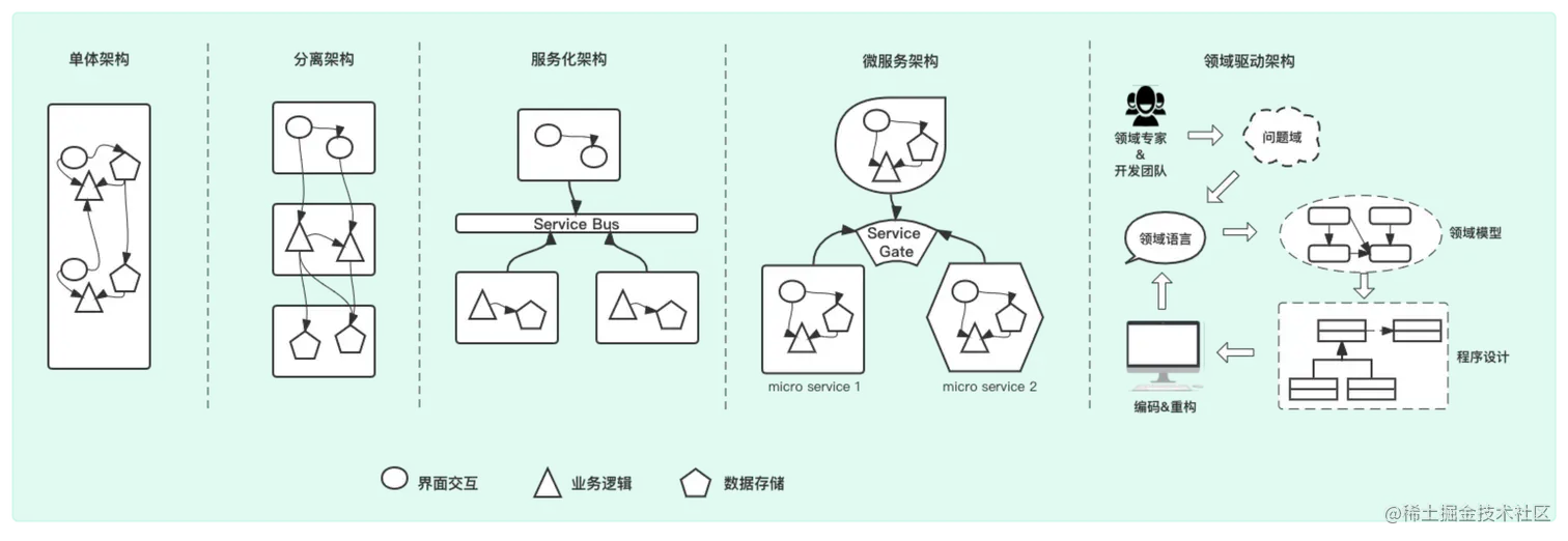 Architecture_means-put5